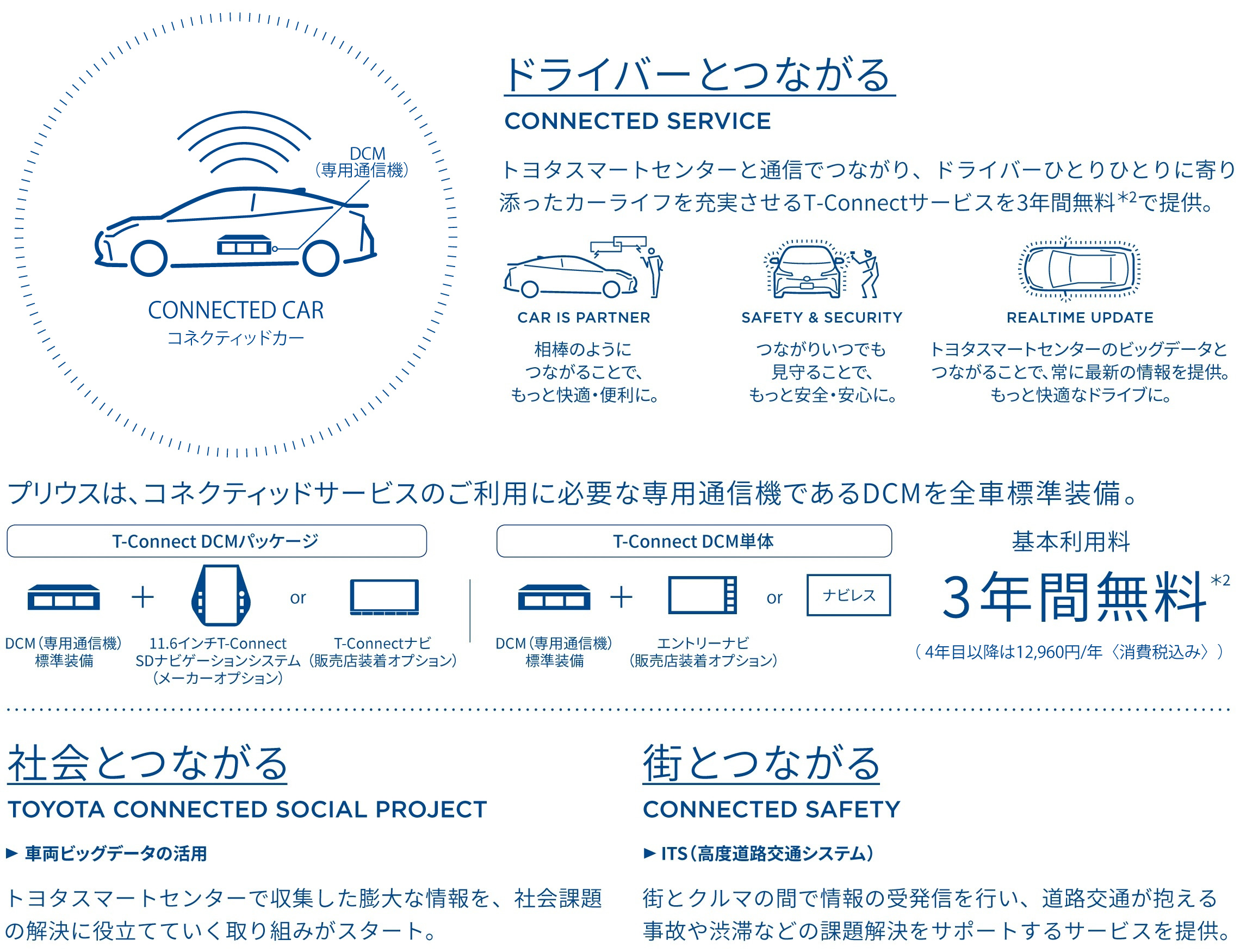 prius_utility_img01