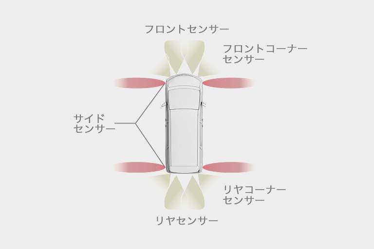 巻き込み警報機能