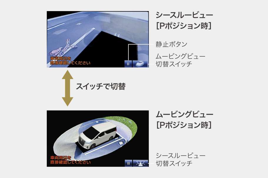 シースルービュー表示画面