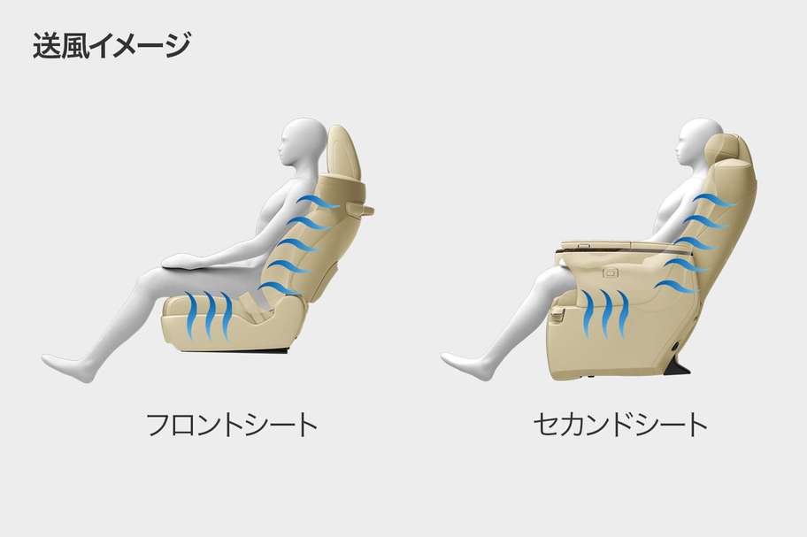 ベンチレーションシート送風イメージ