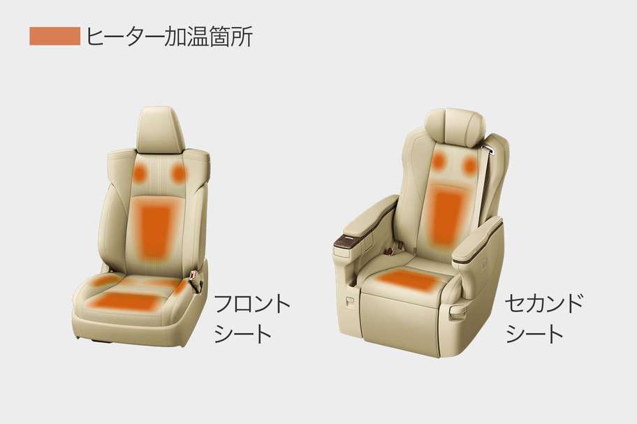 快適温熱シートヒーター加温箇所
