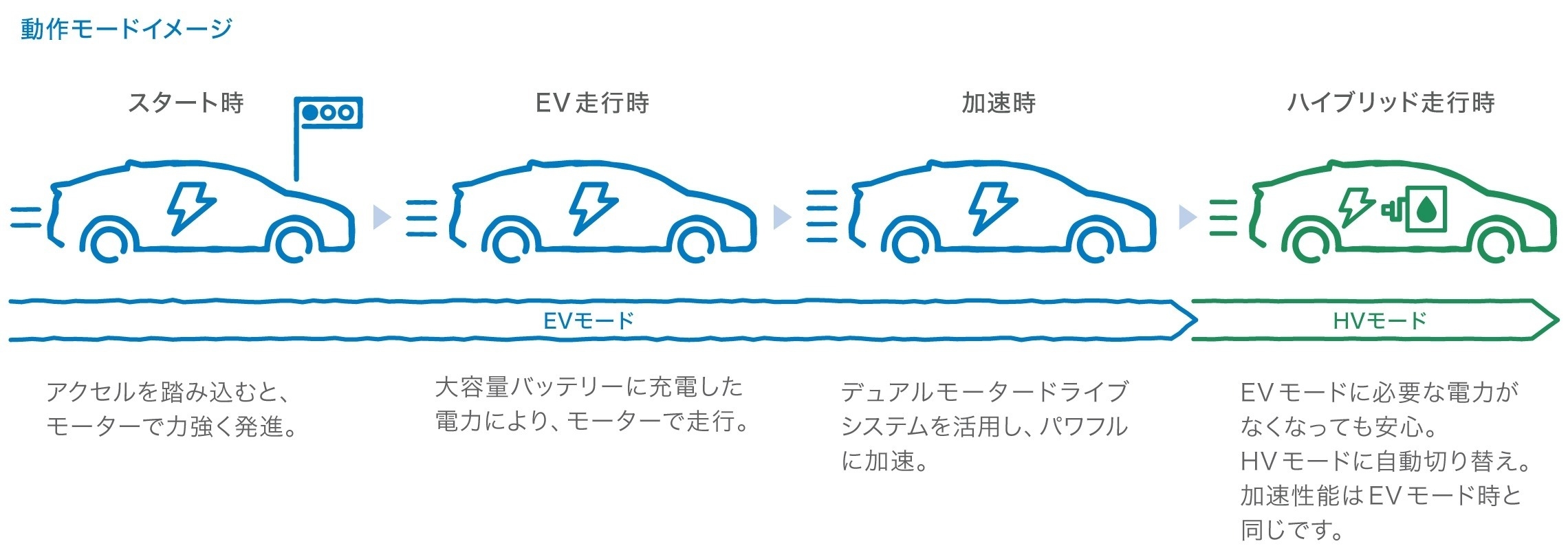 旭川 トヨタ プリウス PHV