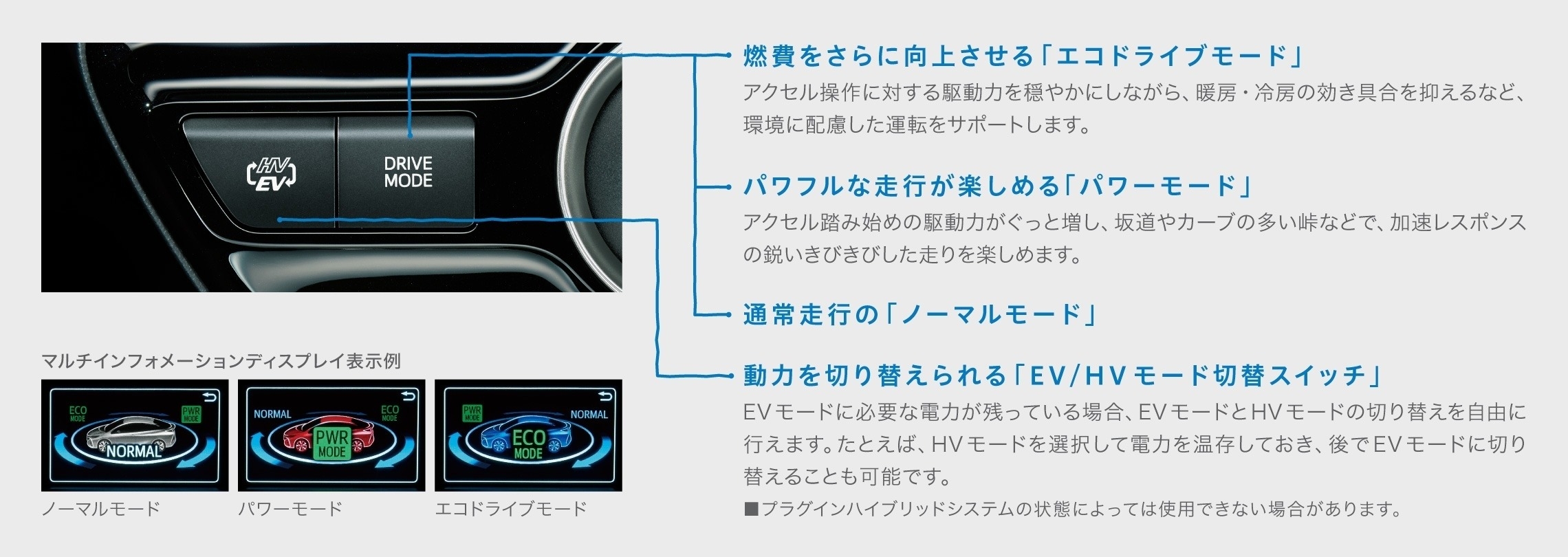 旭川 トヨタ PHV プリウス