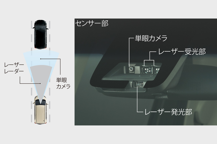 旭川 トヨタ 旭川トヨペット ポルテ porte_safety_img03
