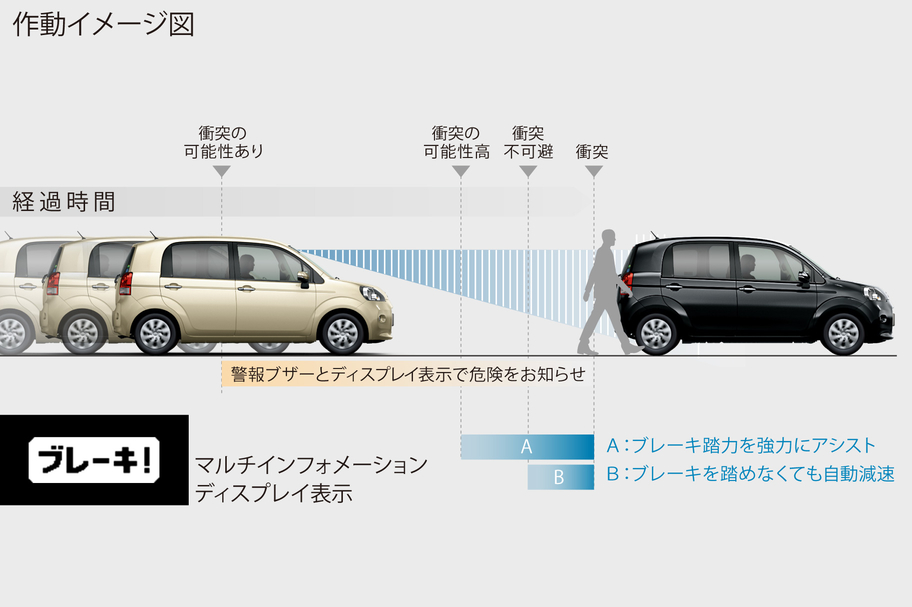 旭川 トヨタ 旭川トヨペット ポルテ porte_safety_img04