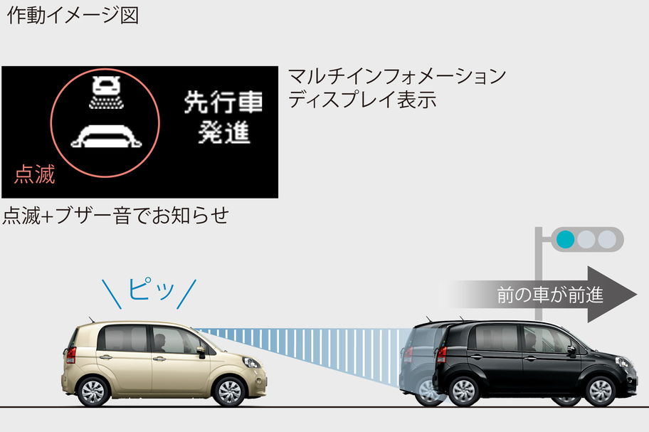 旭川 トヨタ 旭川トヨペット ポルテ porte_safety_img07