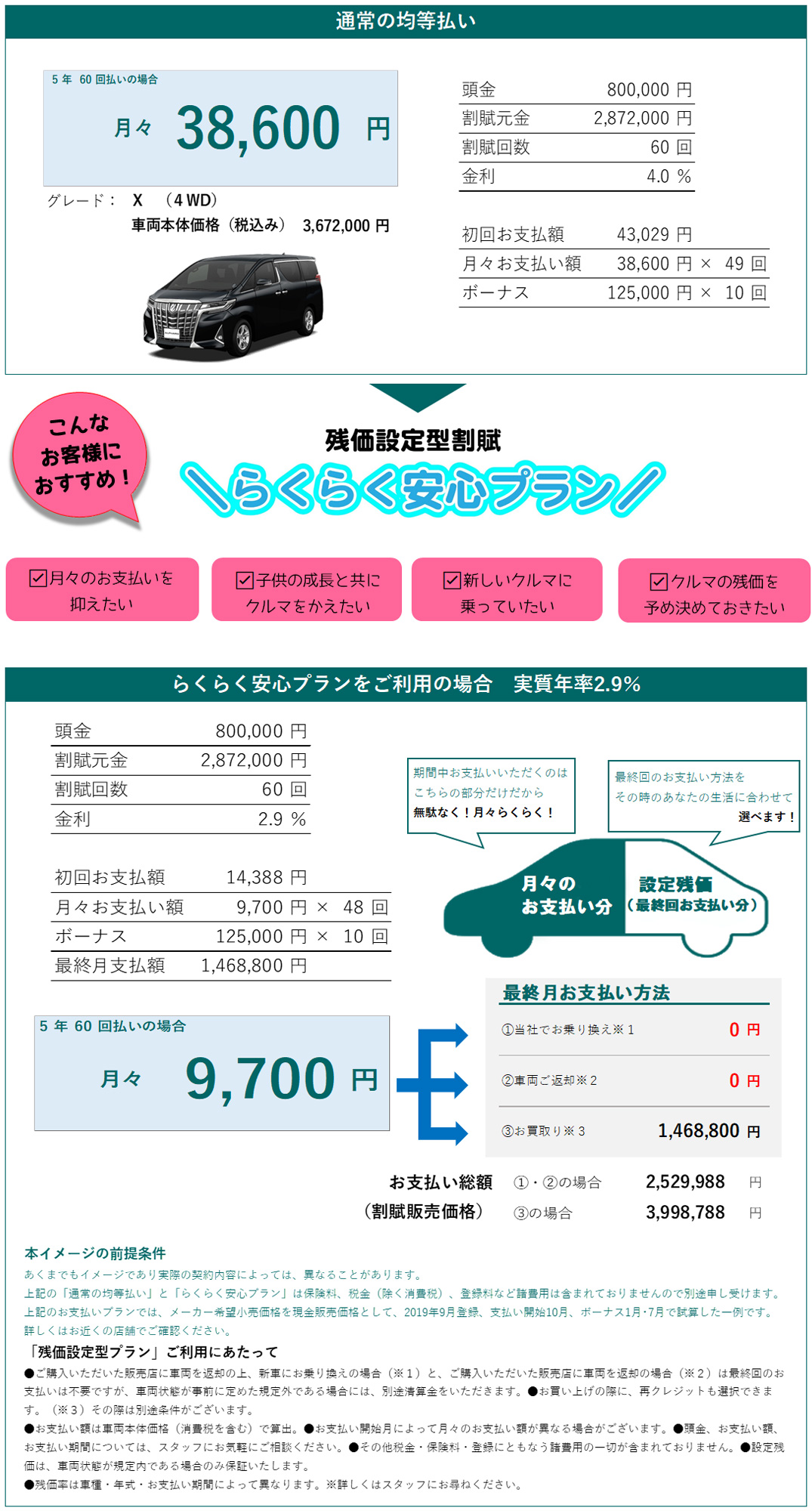 旭川 トヨタ 旭川トヨペット アルファード