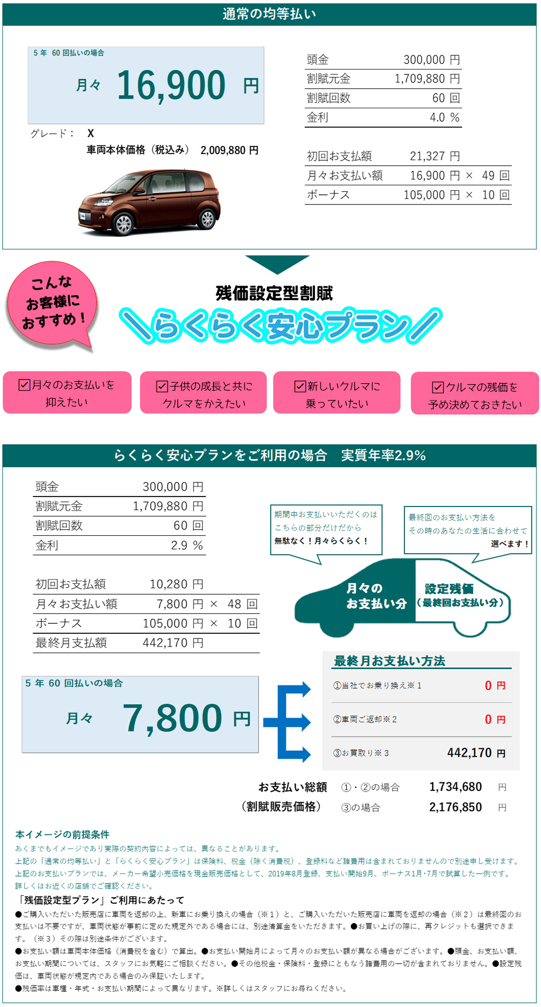 旭川 トヨタ ポルテ 旭川トヨペット