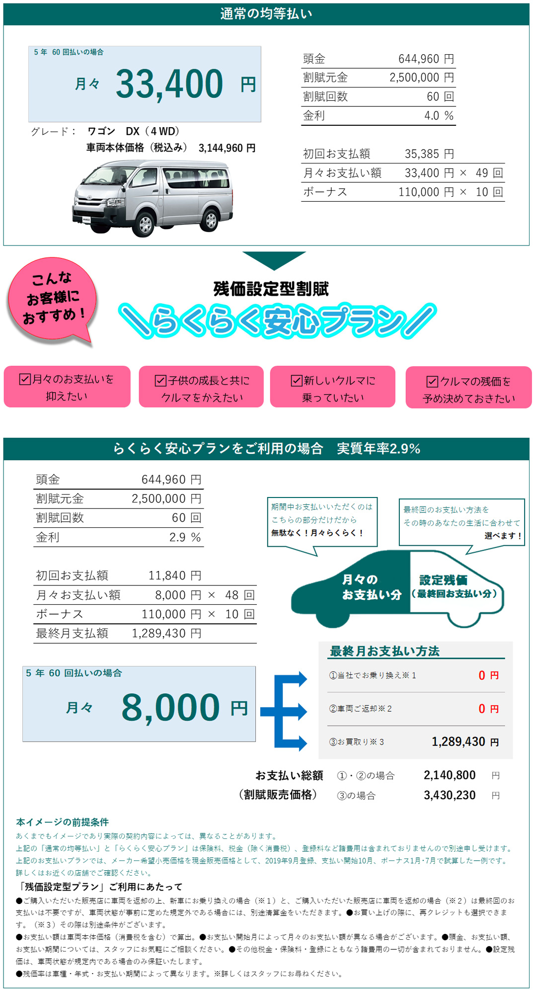旭川 トヨタ 旭川 トヨペット ハイエースワゴン 残価