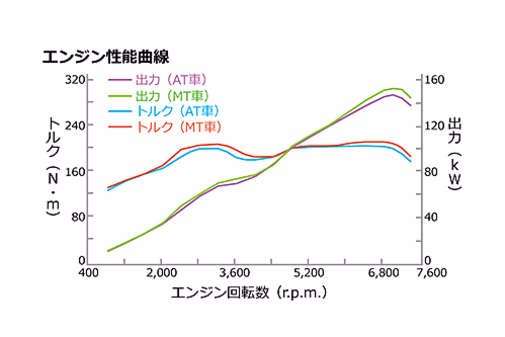 旭川 トヨタ 旭川トヨペット 86 水平対向4気筒直噴DOHCエンジン