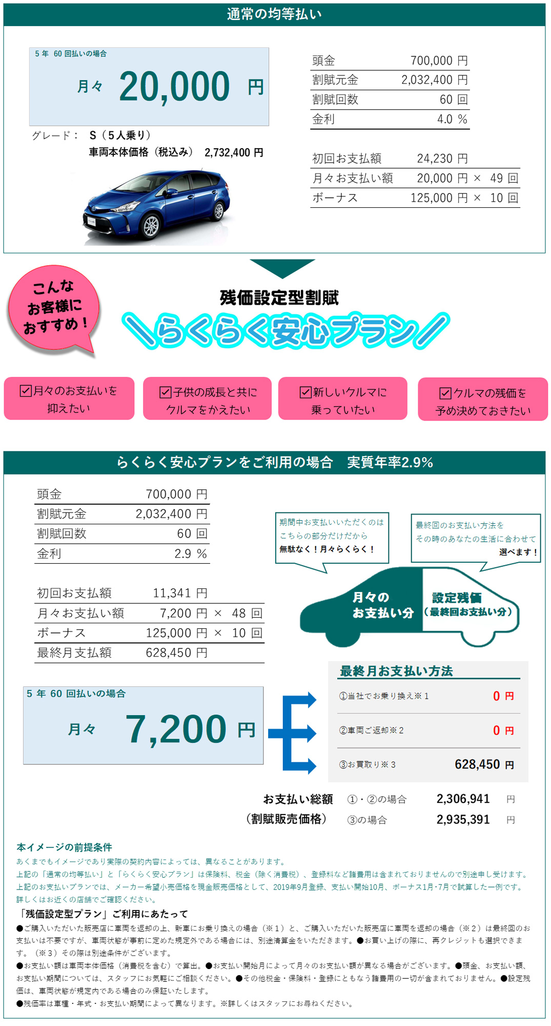 旭川 トヨタ 旭川トヨペット プリウスα
