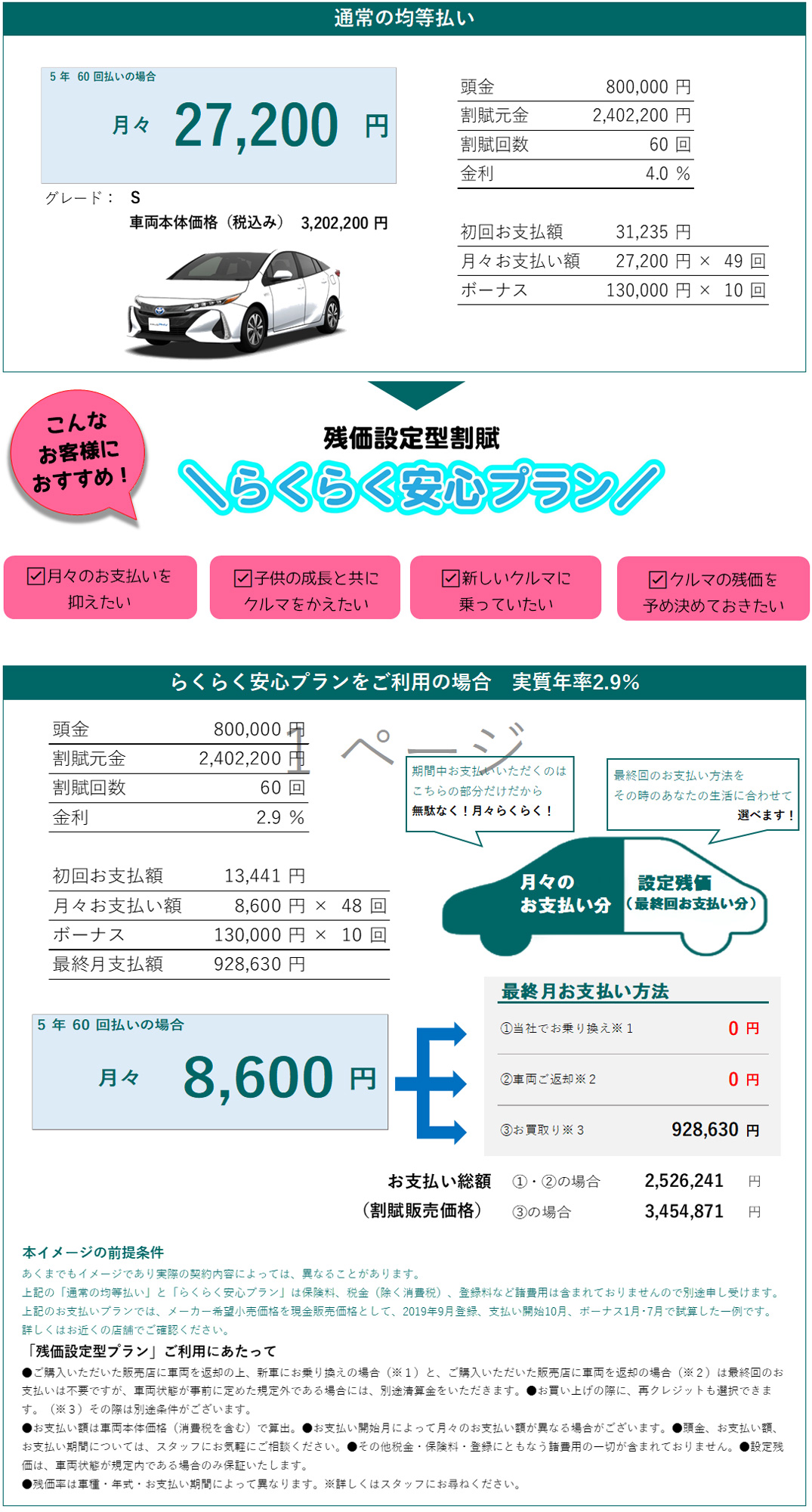 旭川 トヨタ 旭川トヨペット PHV プリウス