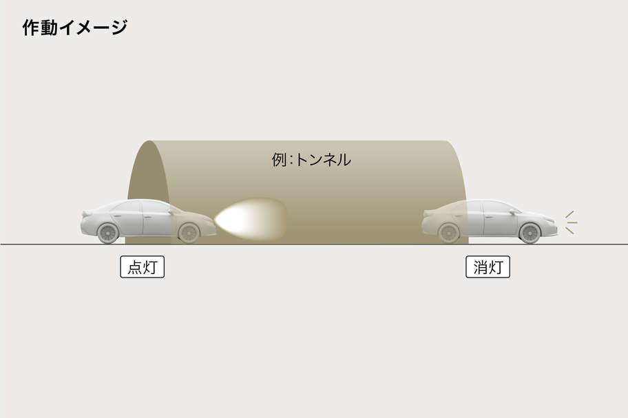 川 トヨタ 旭川トヨペット プレミオ コンライト(ライト自動点灯・消灯システム)