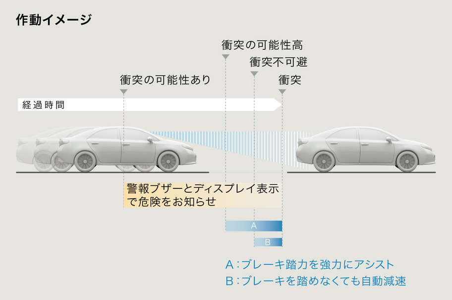 川 トヨタ 旭川トヨペット プレミオ プリクラッシュセーフティシステム(レーザーレーダー+単眼カメラ方式)
