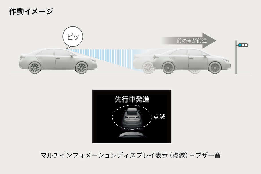川 トヨタ 旭川トヨペット プレミオ 先進者発信告知機能