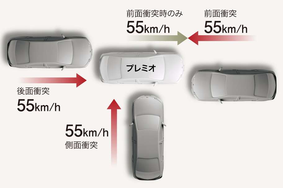 川 トヨタ 旭川トヨペット プレミオ 全方位コンパティビリティボディ構造