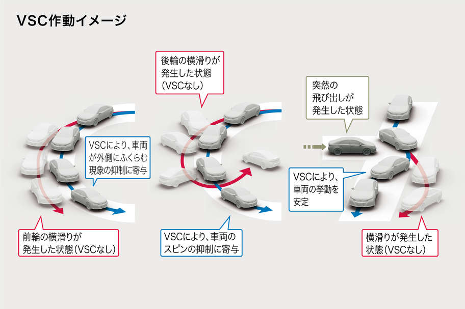 川 トヨタ 旭川トヨペット プレミオ S-VSC(ステアリング協調車両安定性制御システム)