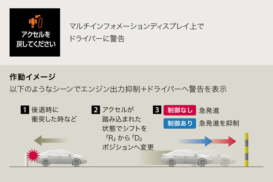 川 トヨタ 旭川トヨペット プレミオ ドライブスタートコントロール