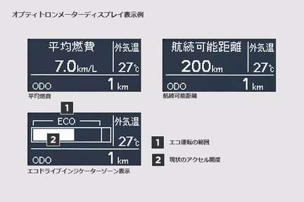 旭川 トヨタ 旭川ヨペット ハイエースワゴン マルチインフォメーションディスプレイ