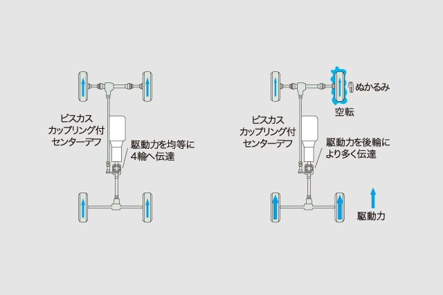 旭川 トヨタ 旭川ヨペット ハイエースワゴン 4WD(フルタイム4輪駆動方式)