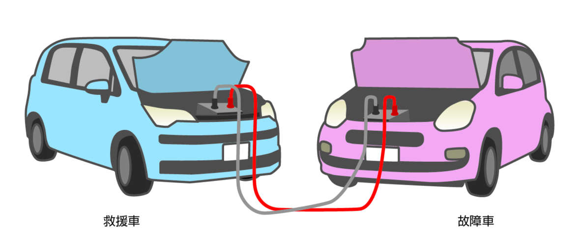 バッテリーあがりの対処法 旭川トヨペット