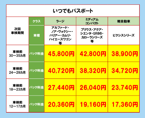 トヨペット 安心 パック セール