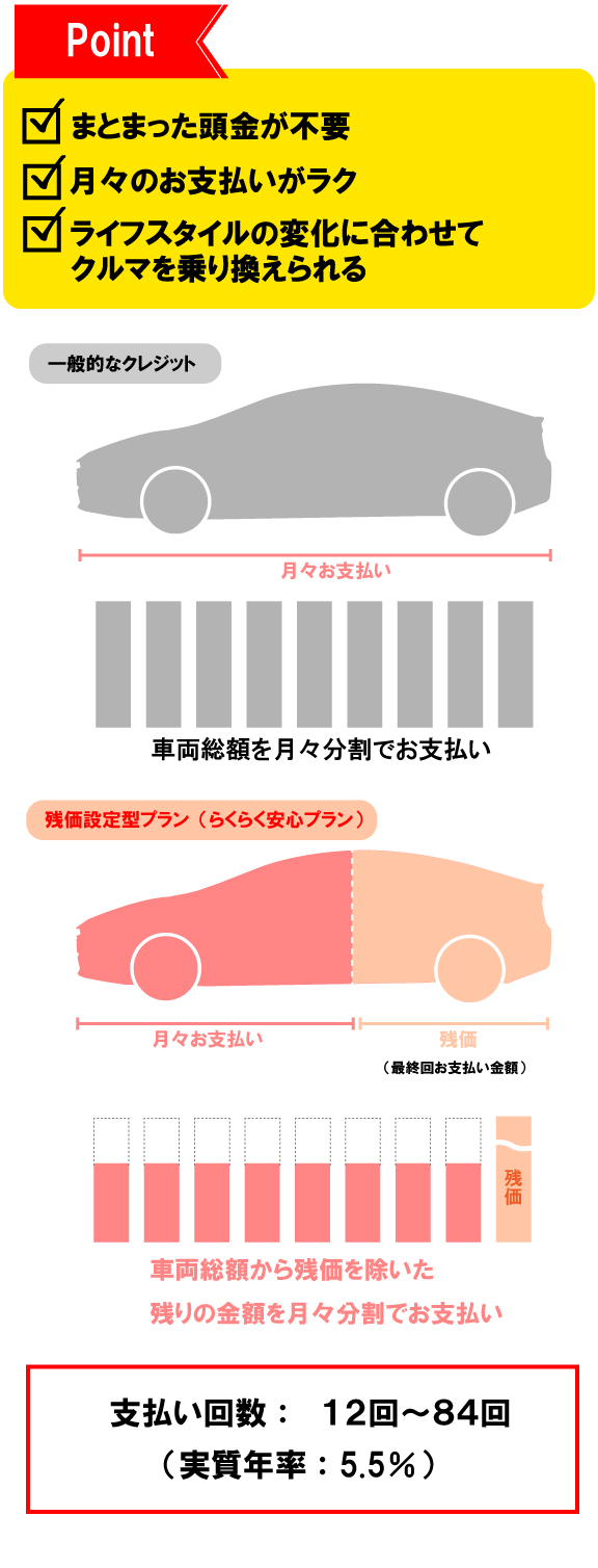 トリプルアシスト | 旭川トヨペット