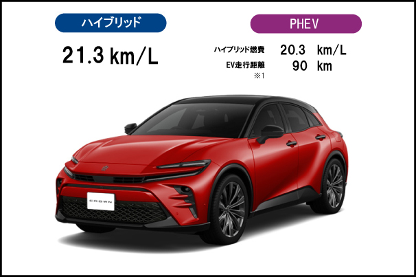旭川　トヨタ
