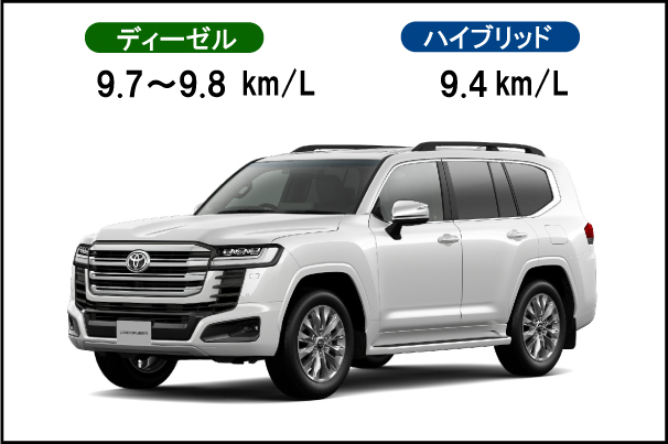旭川　トヨタ