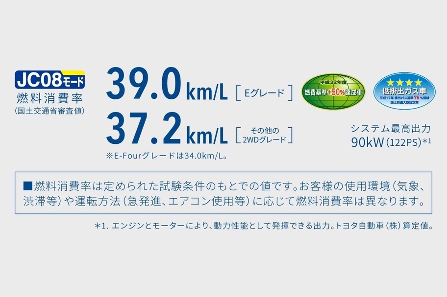 旭川 トヨタ プリウス 燃費