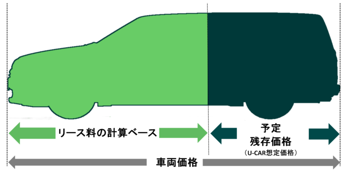 旭川トヨペットのカーリース 旭川トヨペット