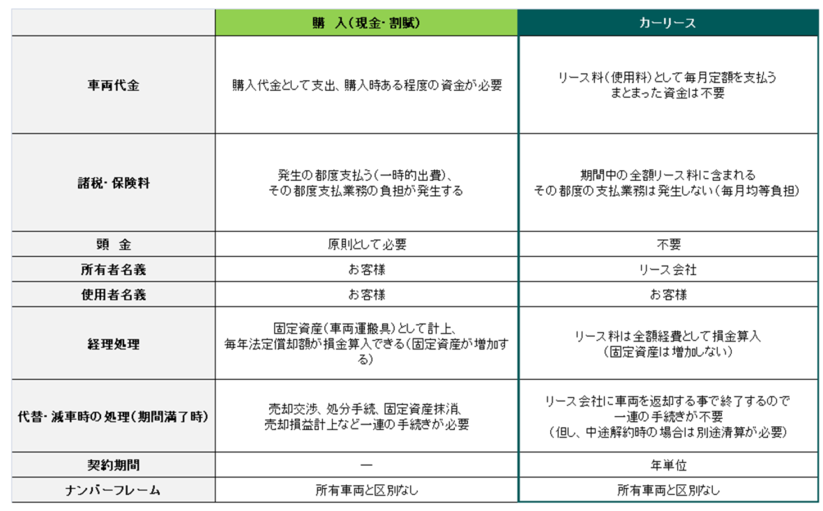 旭川トヨペットのカーリース 旭川トヨペット